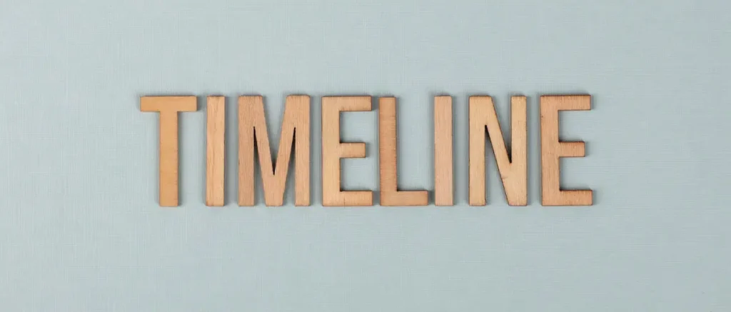 Kitchen Remodeling Timeline