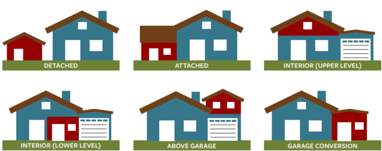 ADU SETBACKS IN SAN DIEGO adu